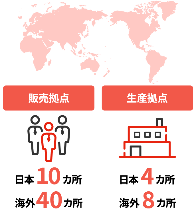 販売拠点 日本10カ所 海外40か所, 生産拠点 日本4カ所 海外8カ所